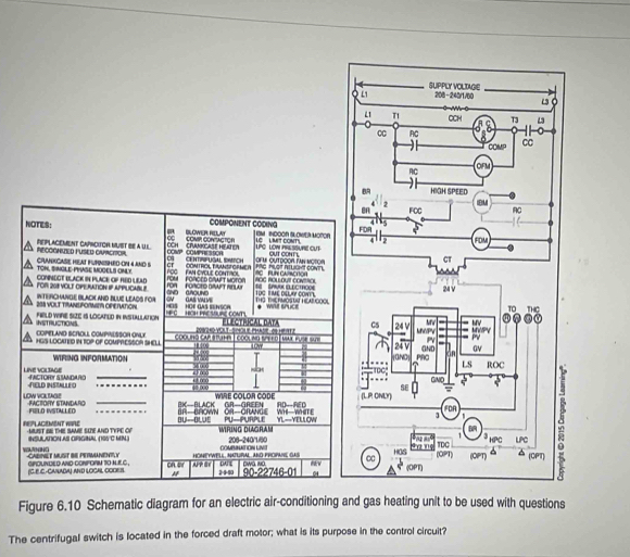 SUPPLY VOLIAGIE
L1 208 -245/1/60 L3 a
L1 TI CCH T3
C AC
COMP CC
RC OFM
 HIGH SPEED
2
en FCC IBM
AC
41 5
COMPONENT COOING FDR
NOTES: BLOWER RELAY COMIP CON"ACTOR UC LMT CONT  im  NDOOR SLOWEA MOTOR FDM
∞
4''2
COMP CMPn
RECOCHUED FUSED CAACTIOA REPLACEMenT CAPRCITOH MUsT Be a Ul CCH CENTRIFUGA EATCH CRANCASE HEATER LPO LOW PRESSURE OUT OFM OUTDOOR FAN MOTOn OUT CONT L CT
3
cr
TON, SINOLE PYASE MODELS OMLY CRANKGASE HEAT FURNISHED-ON 4 ANd 5 cc  FNH CYCLE CONTAOL COATROLTTO MER           aso    HG HLSIT NTLGHT CONT
POR 208 VOLT OPERATION IF APPLICABL 8 CONNDGT ULACK IN PLACE OF RED LEAD FOR  RUNCTO NINAET STUAR NO CAOUND FOM  FORÓED CAWIT VOTON  SPURK ELEC TOOs ROC POLLOU' CONOK TUG IME DELAY COWT
24V
208 VOLT TRANSPORNIES OPETMTION INTERCHANGE BLACK AND BLUE LEADS FOA  HOF GAS SNSCH V GAS VALVS THG TE HMOSTI HE ARCOOL
TO
FIBLD WIRE SIZE iS LOCAPED In INSTALLATion H C HCH PC SOC CONTS Flectrícal data  m      THC
Cs M MV ④ a
INSTRUCTIONS COPELAND SCROLL COMPIESSOH ONLX.
DOSND YCLT - SPOLE PHASe, Os Hétz
 
HGS LOCATED IN TOP OF COMPRESSOR SHELL cool to car sth I cool nd sPeet [ mar fuse sut 24 V 24 V 、 MPV GND GV PV
+ 000
s ace PRC on
WIFING INFORMATION 58 00 1
LS
o ∞ ROC
:100,
LiE VOLSAGE FACTORY SSANDARO_
6
FELD INSIALLED _i  m 60 000 GNO 5 e
SE
LOW VOLDAGE FACTORY STANDARO _BK--BLACK GR-GREEN WIRE COLOR CODE RD--RED (LR ONUY) FOR
FIELD INSTALLED BR-BROWN OR-GRNG W—WSTE 1 1
OU-OLUE
PE7LACiMenT WoE MUST BI tHE SAME SIE AND TYPE OV WIRING DIAGRAM PU-PURPLE YL--YELLOW         1 
3 HPC
INSULATION AS ORIGINAL (165'C MN) 206-240/1/60 ane TDC
CAdINGT MUST BE PERMANENLY HONPYWELL, NATURAL, AND PROPANE GAS COMPMNATION LING HOS (OPT) LPC
(C.E.C.-CANADA) AND LOCAL CODES GPOUNUED AND cONFORIM 10 1 R.C OAEr 2480 DAFL 90-22746-01 owa no Y (OPT) (OIPT) ^ (CPT)
0
Figure 6.10 Schematic diagram for an electric air-conditioning and gas heating unit to be used with questions
The centrifugal switch is located in the forced draft motor; what is its purpose in the control circuit?