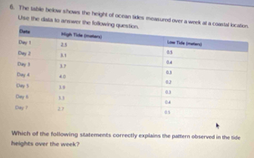 The table below shows the height of ocean tides measured over a week. 
Use the data to answer th 
Which of the following statements correctly explains the pattern observed in the tide 
heights over the week?