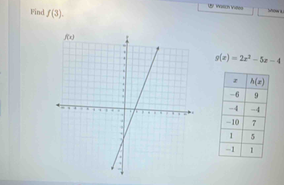 Watch Video
Find f(3). Show  k
g(x)=2x^2-5x-4