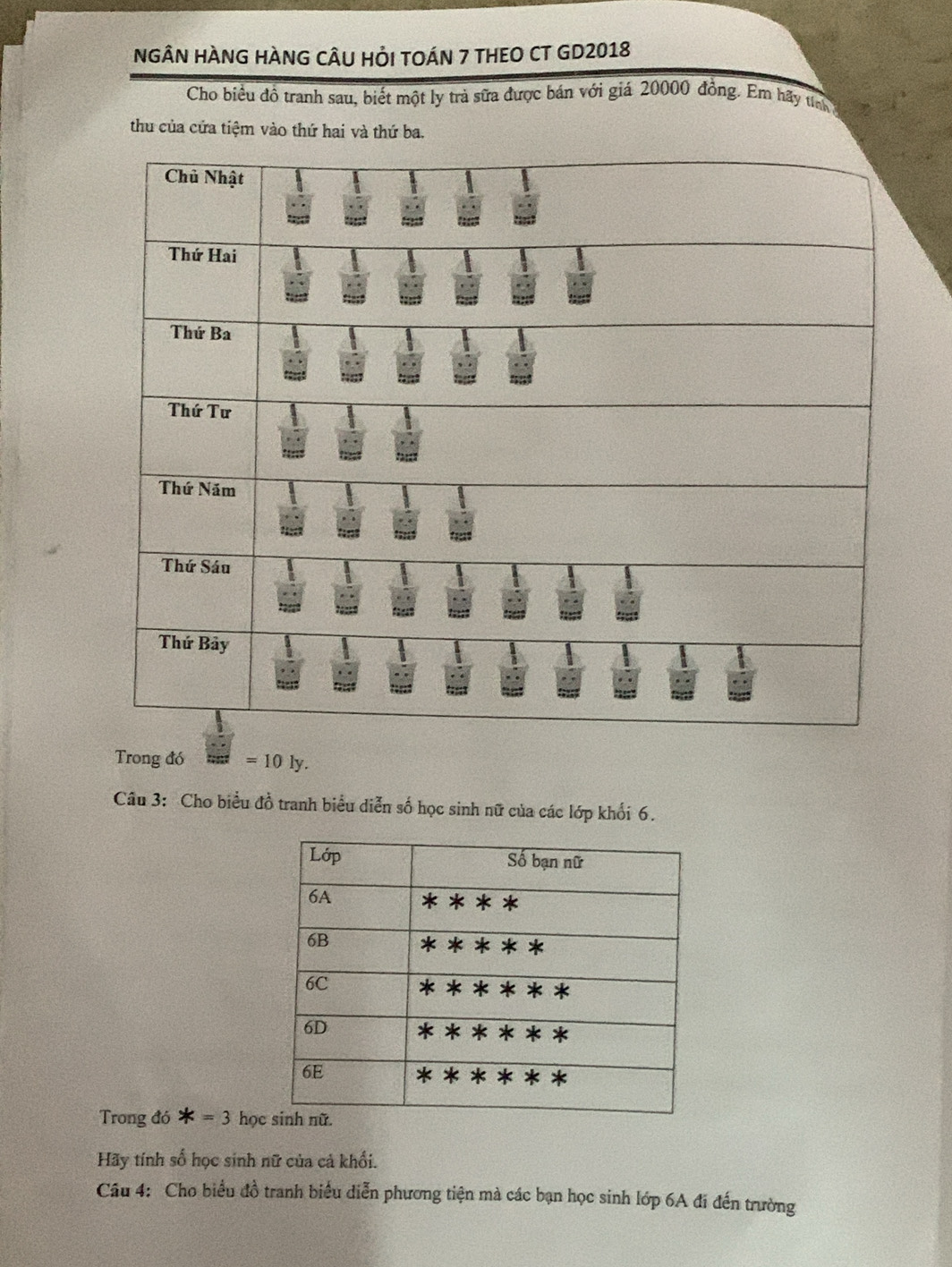 NGÂN HÀNG HÀNG CÂU HỏI TOÁN 7 THEO CT GD2018 
Cho biểu đồ tranh sau, biết một ly trả sữa được bán với giả 20000 đồng. Em hãy tính 
thu của cứa tiệm vào thứ hai và thứ ba. 
Trong đó z=101y. 
Câu 3: Cho biểu đồ tranh biểu diễn số học sinh nữ của các lớp khối 6. 
Trong đó K=3 học 
Hãy tính số học sinh nữ của cả khổi. 
Câu 4: Cho biểu đồ tranh biểu diễn phương tiện mà các bạn học sinh lớp 6A đi đến trường