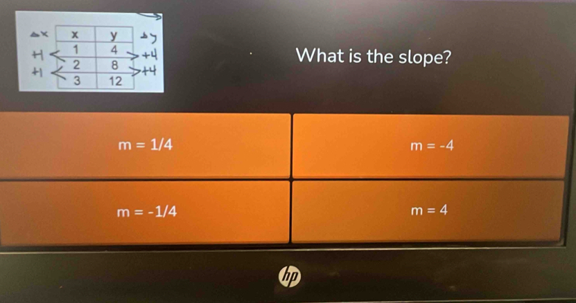 What is the slope?
m=1/4
m=-4
m=-1/4
m=4