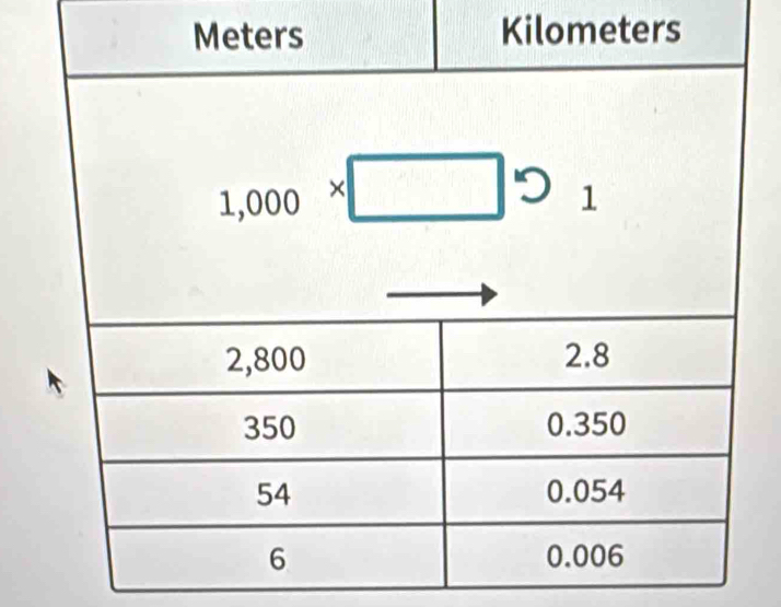 Kilometers