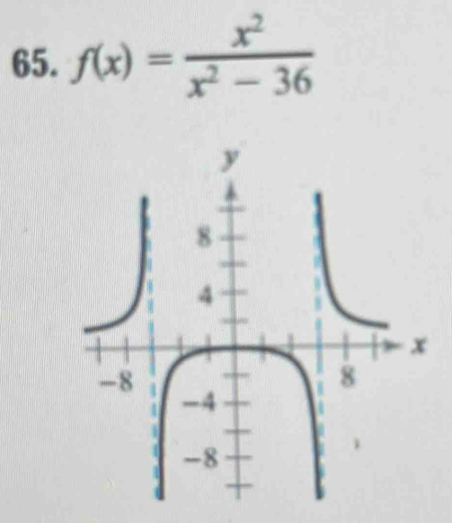 f(x)= x^2/x^2-36 