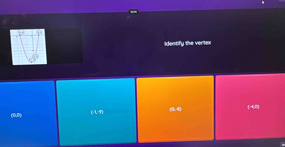 Identify the vertex
(0,-8)
(-4,0) `
(0,0)
(-1,-9)