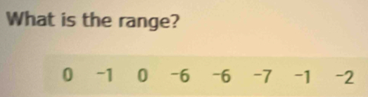 What is the range?
0 -1 0 -6 -6 -7 -1 -2