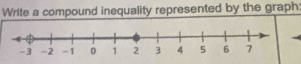 Write a compound inequality represented by the graph: