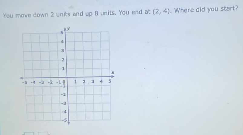 You move down 2 units and up 8 units. You end at (2,4). Where did you start?