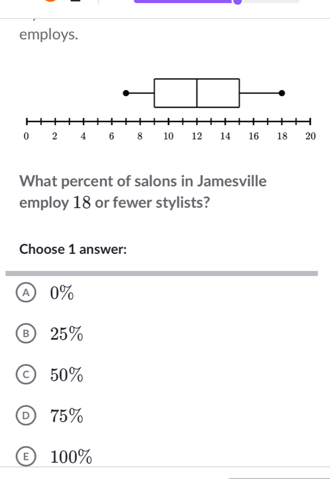 employs.
What percent of salons in Jamesville
employ 18 or fewer stylists?
Choose 1 answer:
Ⓐ 0%
Ⓑ 25%
ⓒ 50%
D 75%
Ⓔ 100%