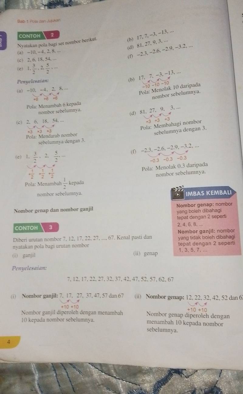 Bab 1 Pola dan Jujukan
CONTOH 2
Nyatakan pola bagi set nombor berikut. (b) 17, 7, −3, −13, ...
(d) 81, 27, 9, 3, ...
(f) -2.3, −2.6, −2.9, −3.2, ...
(a) -10, −4,2. 8. ...
(c) 2, 6, 18, 54, ...
(e) 1, 3/2 ,2, 5/2 ,...
Penyelesaian:
(b) 17, 7, -3, -13, ...
−10 −10 −10
Pola: Menolak 10 daripada
(a) -10, -4, 2, 8. ...
+6 +6
nombor sebelumnya.
Pola: Menambah 6 kepada
(d) 81, 27, 9, 3, ...
nombor sebelumnya.
(c) 2, 6, 18, 54, ...
+3 +3 +3
Pola: Membahagi nombor
x3 × 3
Pola: Mendarab nombor
sebelumnya dengan 3.
sebelumnya dengan 3.
(f) -2.3, -2.6, −2.9, -3.2, .,.
(e) I,  3/2 ,2, 5/2 ,... -0.3
-0.3 -0.3
Pola: Menolak 0.3 daripada
+ 1/2 + 1/2 + 1/2 
nombor sebelumnya.
Pola: Menambah  1/2  kepada
nombor sebelumnya. IMBAS KEMBALI
Nombor genap dan nombor ganjil  Nombor genap: nombor
yang boleh dibahagi
tepat dengan 2 seperti
CONTOH 3
2. 4. 6, 8, ...
Nombor ganjil: nombor
Diberi urutan nombor 7, 12, 17, 22, 27, ..., 67. Kenal pasti dan yang tidak boleh dibahagi
nyatakan pola bagi urutan nombor tepat dengan 2 seperti
(i) ganjil (ii) genap 1, 3, 5, 7, ...
Penyelesaian:
7, 12, 17, 22, 27, 32, 37, 42, 47, 52, 57, 62, 67
(i) Nombor ganjil: 7, 17, 27, 37, 47, 57 dan 67 (ii) Nombor genap: 12, 22, 32, 42, 52 dan 6
Nombor ganjil diperoleh dengan menambah Nombor genap diperoleh dengan
10 kepada nombor sebelumnya. menambah 10 kepada nombor
sebelumnya.
4