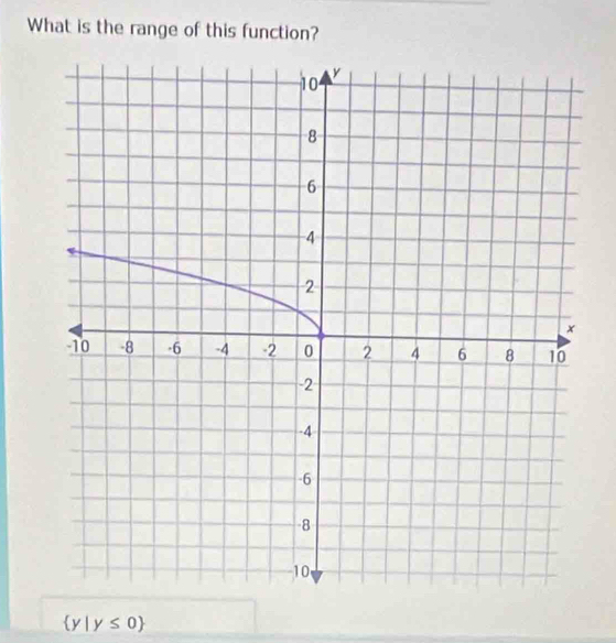 What is the range of this function?
 y|y≤ 0