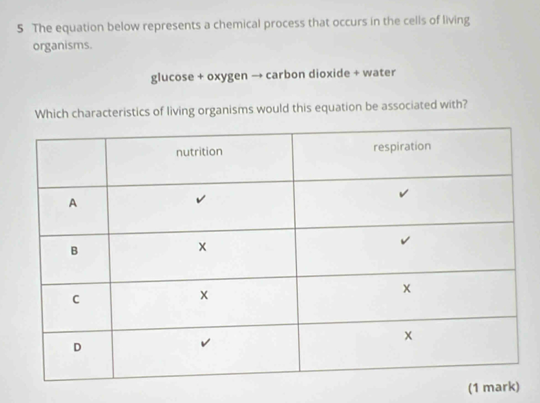 The equation below represents a chemical process that occurs in the cells of living 
organisms. 
glucose + oxygen → carbon dioxide + water 
Which characteristics of living organisms would this equation be associated with? 
(1 m