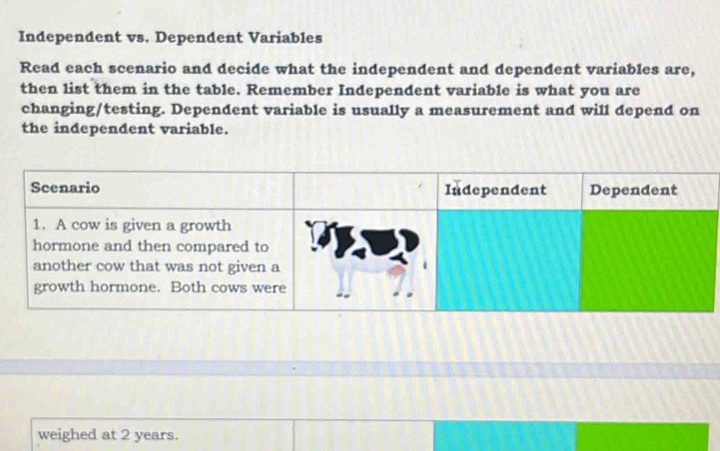 Independent vs. Dependent Variables 
Read each scenario and decide what the independent and dependent variables are, 
then list them in the table. Remember Independent variable is what you are 
changing/testing. Dependent variable is usually a measurement and will depend on 
the independent variable.