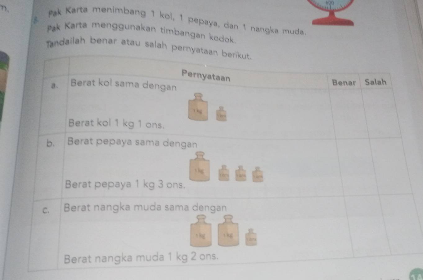 600
n. 
Pak Karta menimbang 1 kol, 1 pepaya, dan 1 nangka muda 
Pak Karta menggunakan timbangan kodok. 
Tandailah benar atau sal