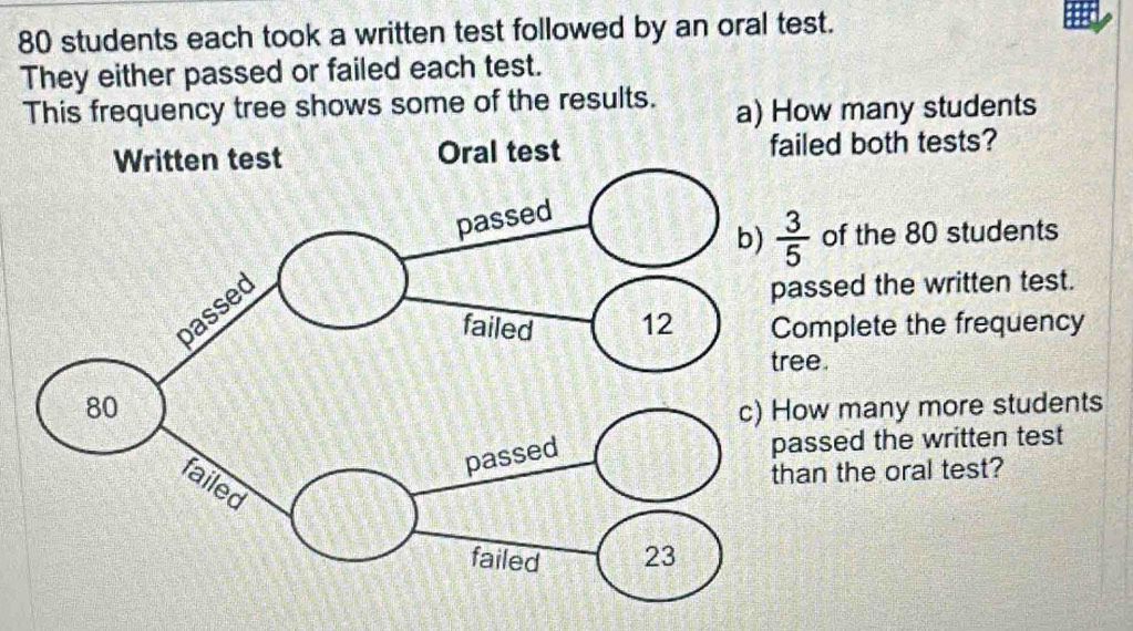 Solved: 80 students each took a written test followed by an oral test ...