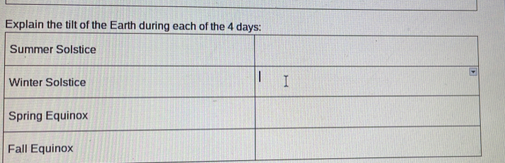 Explain the tilt of t