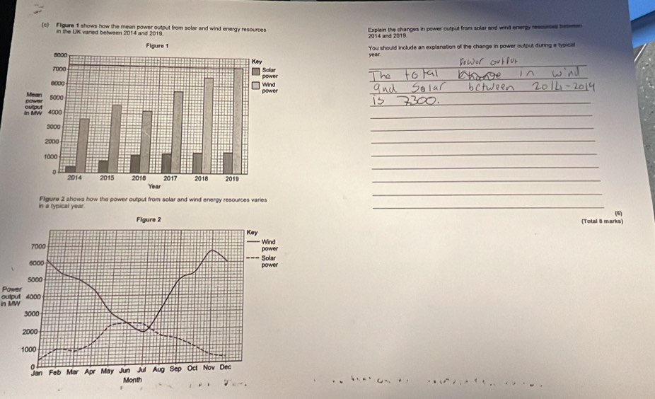 Fligure 1 shows how the mean power output from solar and wind energy resources Explain the changes in power output from solar and wind energy rescuesss beemen 
in the UK vared between 2014 and 2019.
2014 and 2019
You should include an explanation of the change in power output durng e typical
year
_ 
_ 
_ 
_ 
_ 
_ 
_ 
_ 
_ 
_ 
Flgure 2 shows how the power output from solar and wind energy resources varies 
_ 
in a typical year. _(6) 
(Total 8 marks) 
Power 
in MW output