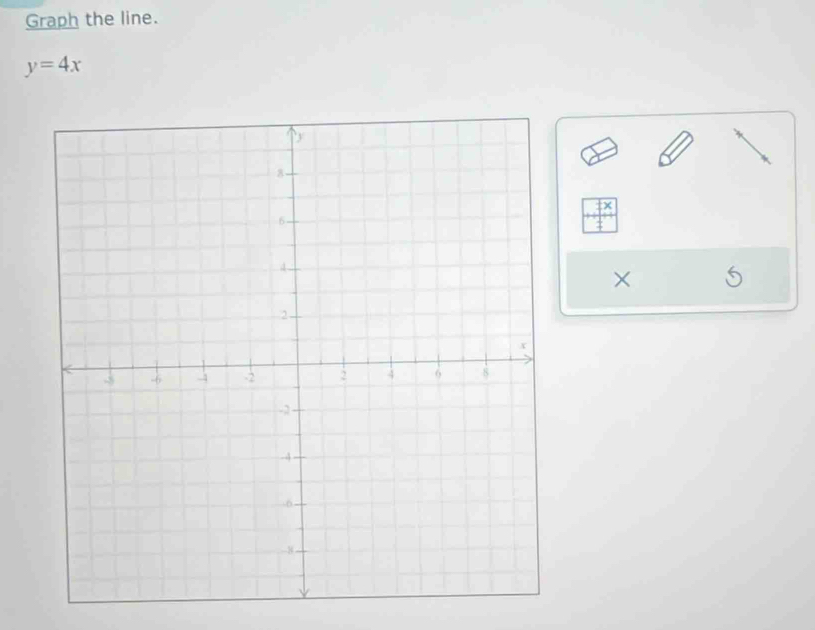 Graph the line.
y=4x
tx 
× 5