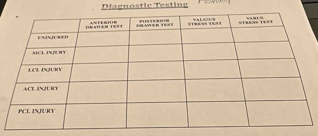 Diagnostic Testing