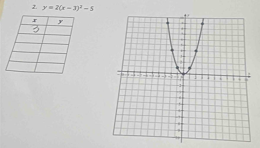 y=2(x-3)^2-5