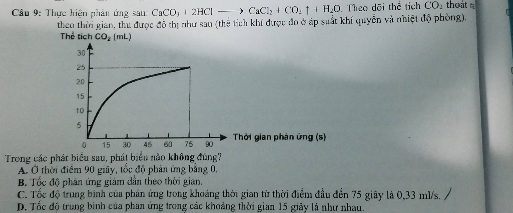 Thực hiện phản ứng sau: CaCO_3+2HClto CaCl_2+CO_2uparrow +H_2O. Theo dõi thể tích CO_2 thoát r
theo thời gian, thu được đồ thị như sau (thể tích khí được đo ở áp suất khí quyền và nhiệt độ phòng).
Thể tích CO_2(mL)
Thời gian phản ứng (s)
Trong các phát biểu sau, phát biểu nào không đúng?
A. Ở thời điểm 90 giây, tốc độ phản ứng bằng 0.
B. Tốc độ phản ứng giảm dần theo thời gian.
C. Tốc độ trung bình của phản ứng trong khoảng thời gian từ thời điểm đầu đến 75 giây là 0,33 ml/s.
D. Tốc độ trung bình của phản ứng trong các khoảng thời gian 15 giây là như nhau.