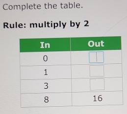 Complete the table. 
Rule: multiply by 2