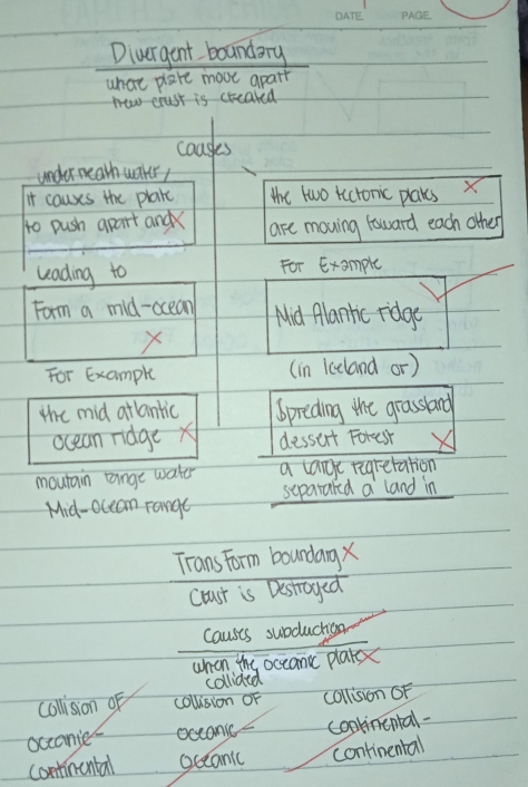 Divergent boandary 
what plare move apart 
new crust is creaked 
cousles 
under nearh water, 
it causs the plake the two rictonic plaks X
to push apart and are moving loward each other 
uading to For Example 
Farm a mid-ocean Mid Alantic ridge
X
For Example (in 1celand or) 
the mid atlantic ⑥preding the grasslard 
ocean ridge × dessurt Fotesr 
moutain range water a lancge regretation 
Mid-oceam range separaled a land in 
Trans Form boundag x
coust is Destroyed 
causts subcluchon 
whan the occane playe 
colliaed 
collision oF collision OF collision OF 
occanies occonic coorinontal- 
continontal occanic continental