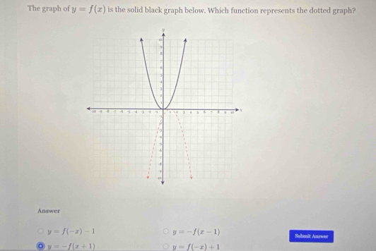 The graph of y=f(x) is the solid black graph below. Which function represents the dotted graph?
Answer
y=-f(x-1)
y=f(-x)-1 Submit Answer
y=-f(x+1)
y=f(-x)+1