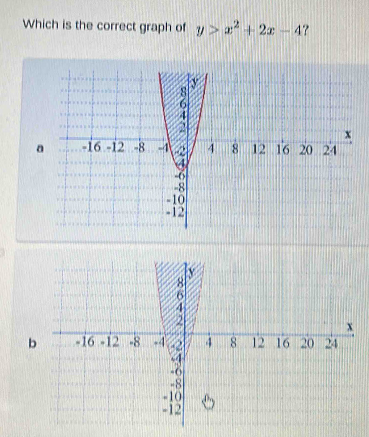 Which is the correct graph of y>x^2+2x-4 ? 
b