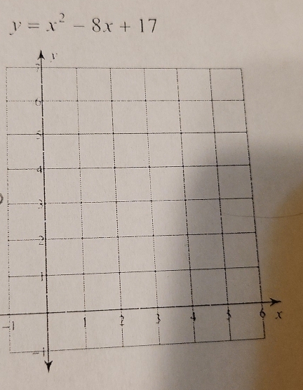 y=x^2-8x+17
-1