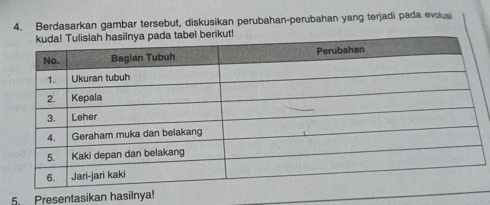 Berdasarkan gambar tersebut, diskusikan perubahan-perubahan yang terjadi pada evolusi 
5. Presentasikan hasilnya!