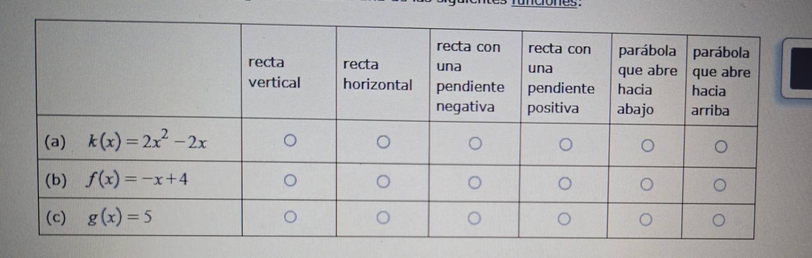 unciones: