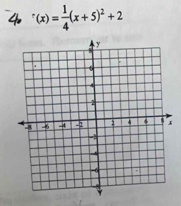 (x)= 1/4 (x+5)^2+2