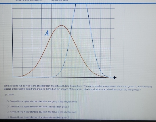 Solved: Jfrom group A, and the curve labeled B represents data from ...