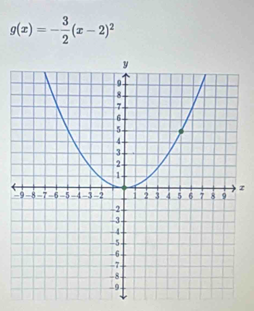 g(x)=- 3/2 (x-2)^2
τ