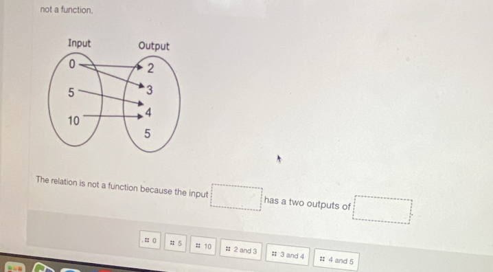 not a function. 
The relation is not a function because the input □ has a two outputs of □; 0 :: 5 :: 10 : 2 and 3 : 3 and 4
: 4 and 5