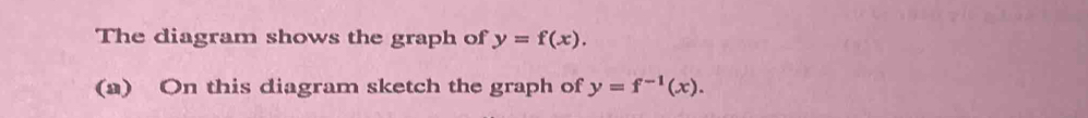 The diagram shows the graph of y=f(x). 
(a) On this diagram sketch the graph of y=f^(-1)(x).