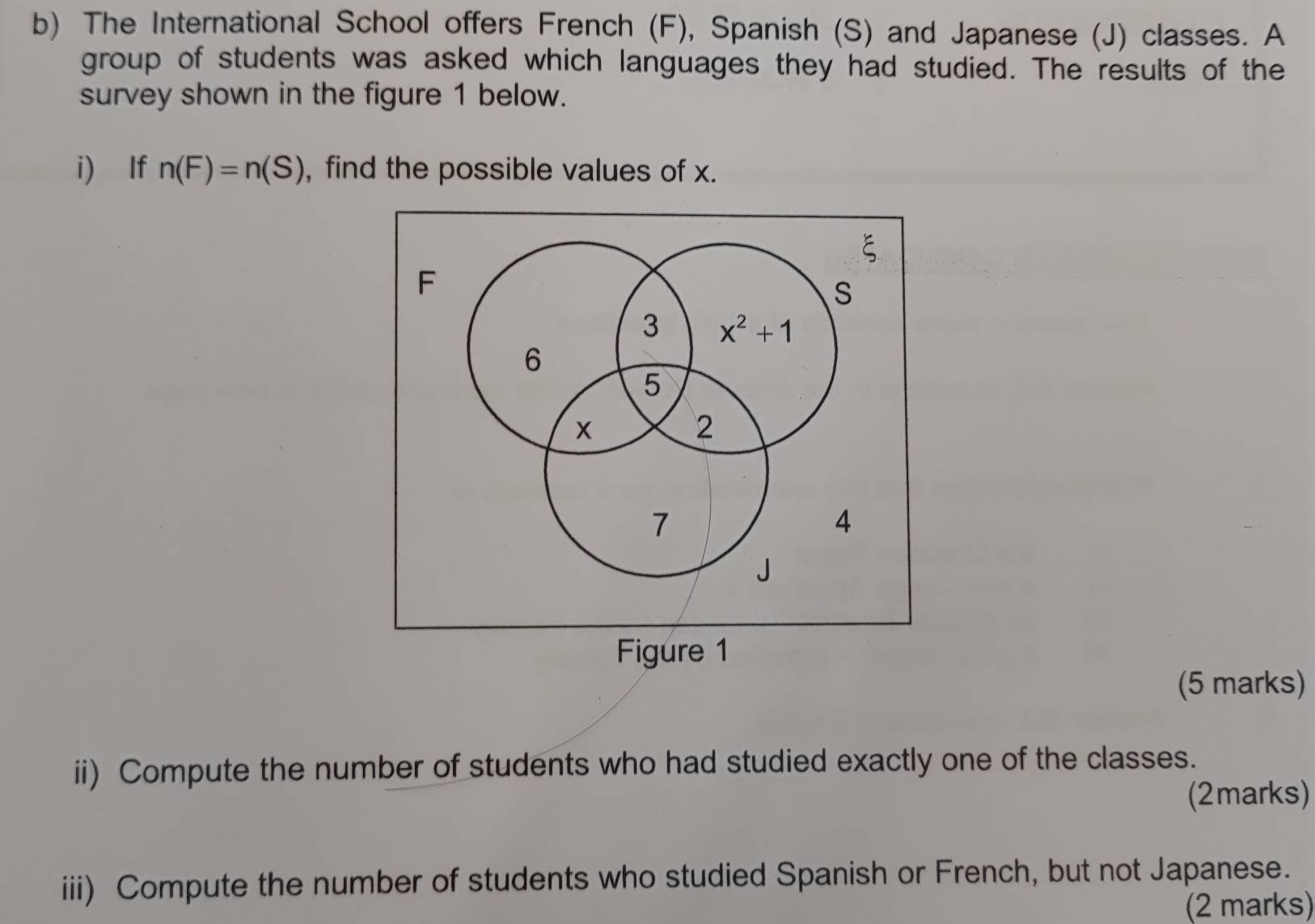 The International School offers French (F), Spanish (S) and Japanese (J) classes. A
group of students was asked which languages they had studied. The results of the
survey shown in the figure 1 below.
i) lf n(F)=n(S) , find the possible values of x.
(5 marks)
ii) Compute the number of students who had studied exactly one of the classes.
(2marks)
iii) Compute the number of students who studied Spanish or French, but not Japanese.
(2 marks)