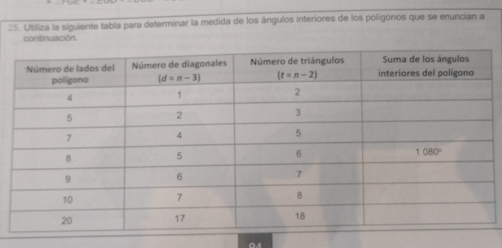 Ultiliza la siguiente tabla para determinar la medida de los ángulos interiores de los polígonos que se enuncian a
continuación.