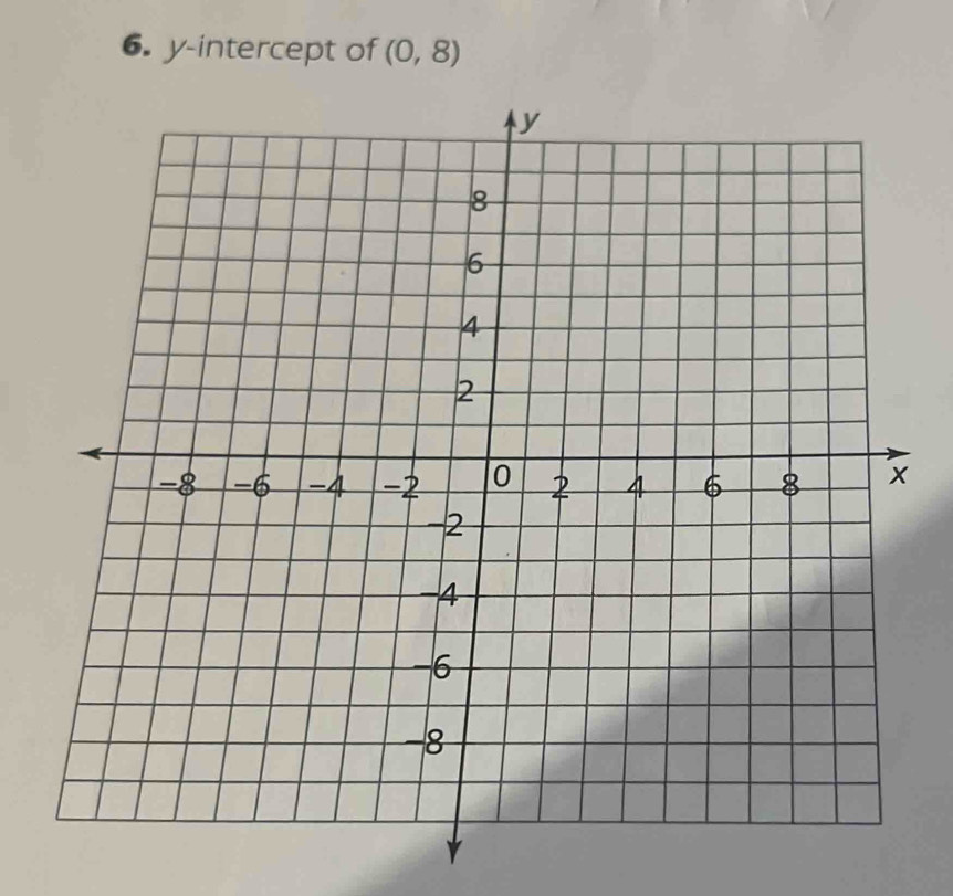 y-intercept of (0,8)