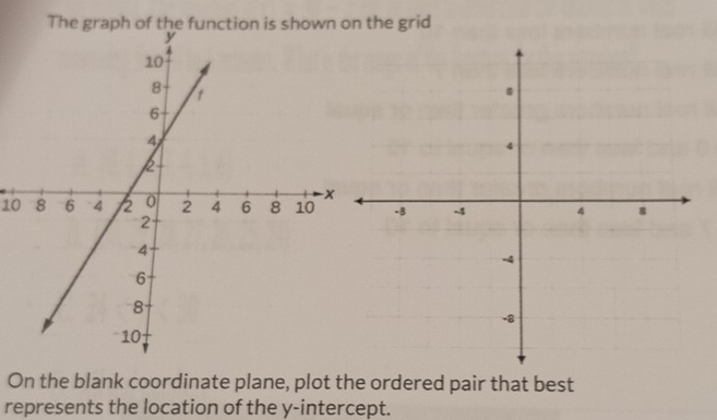 Solved: The graph of the function is shown on the grid 10 On the blank ...