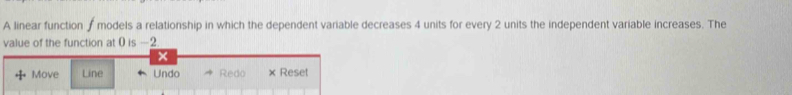 A linear function ∫ models a relationship in which the dependent variable decreases 4 units for every 2 units the independent variable increases. The 
value of the function at 0 is -2
× 
Move Line Undo Redo × Reset