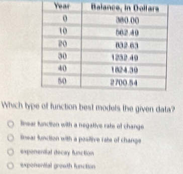 Which type of function best models the given data?
linear function with a negative rate of change
inear function with a positive rate of change
exponential decay function
expenential growth function