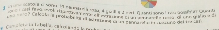 In una scatola ci sono 14 pennarelli rossi, 4 gialli e 2 neri. Quanti sono i casi possibili? Quanti 
sono i casi favorevoli ríspettivamente all’estrazione di un pennarello rosso, di uno giallo e di 
uno nero? Calcola la probabilità di estrazione di un pennarello in ciascuno dei tre casi. 
Completa la tabella, calcolando la po