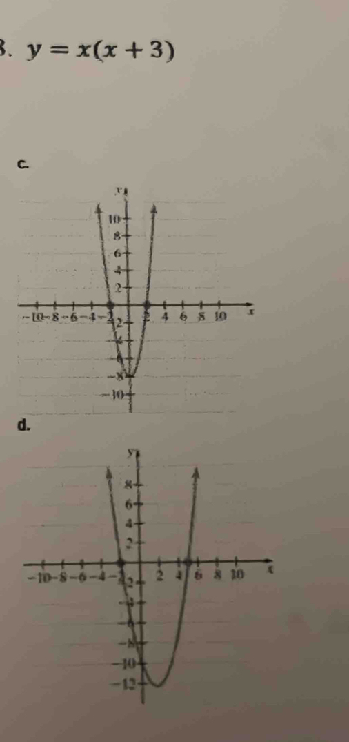 y=x(x+3)
C.