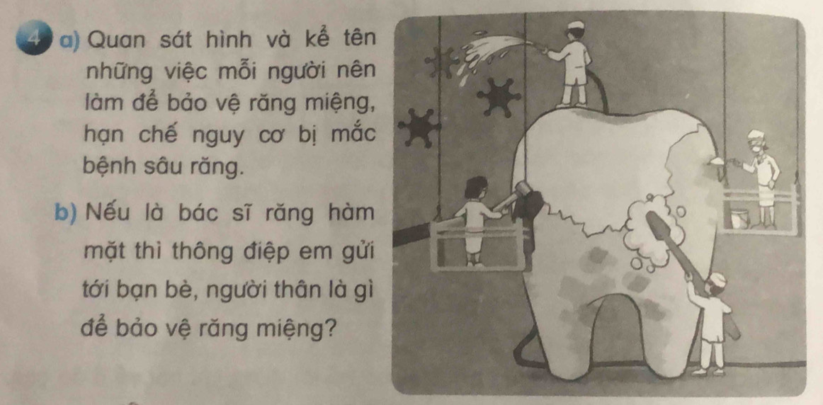 ( a) Quan sát hình và kể tên 
những việc mỗi người nên 
làm để bảo vệ răng miệng 
hạn chế nguy cơ bị mắc 
bệnh sâu răng. 
b) Nếu là bác sĩ rǎng hàm 
mặt thì thông điệp em gửi 
tới bạn bè, người thân là gì 
để bảo vệ răng miệng?