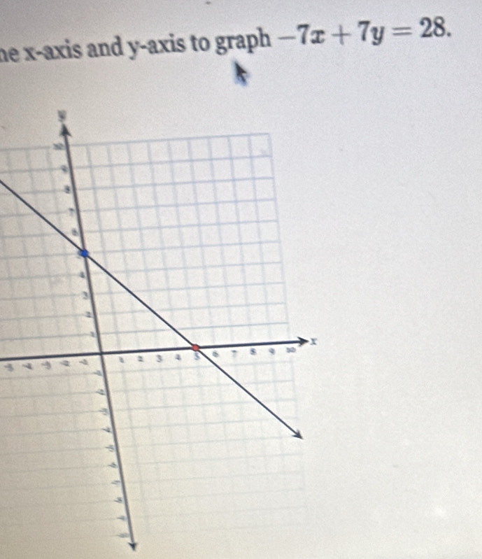 he x-axis and y-axis to graph . -7x+7y=28. 
3