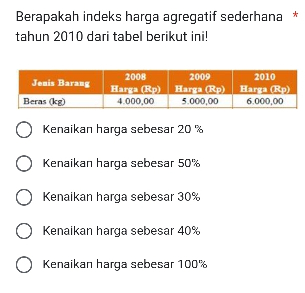 Berapakah indeks harga agregatif sederhana *
tahun 2010 dari tabel berikut ini!
Kenaikan harga sebesar 20 %
Kenaikan harga sebesar 50%
Kenaikan harga sebesar 30%
Kenaikan harga sebesar 40%
Kenaikan harga sebesar 100%