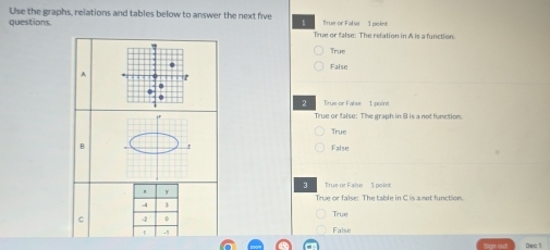 Use the graphs, relations and tables below to answer the next five True or False 1 pelet
questions. 1 True or false: The relation in A is a function.
True
False
A
2 True or False 1 point
True or false: The graph in 8 is a not function.
True
B
False
3 True or False 1 point
,
-4 3 True or false: The table in C is a not function.
C 4 0 True
5 False
Sign out Dec 1