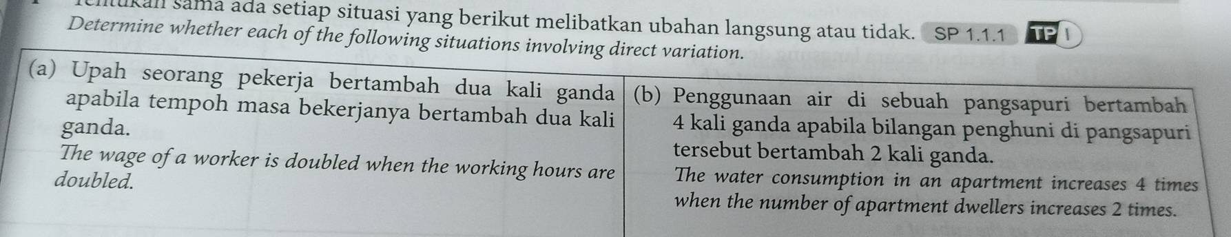 ukall sama ada setiap situasi yang berikut melibatkan ubahan langsung atau tidak. SP 1.1.1 TP 1
Determine whether each of the following situations involving direct variation.
(a) Upah seorang pekerja bertambah dua kali ganda (b) Penggunaan air di sebuah pangsapuri bertambah
apabila tempoh masa bekerjanya bertambah dua kali
ganda. 4 kali ganda apabila bilangan penghuni di pangsapuri
tersebut bertambah 2 kali ganda.
The wage of a worker is doubled when the working hours are The water consumption in an apartment increases 4 times
doubled.
when the number of apartment dwellers increases 2 times.