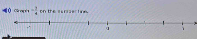 Graph - 3/4  on the number line.